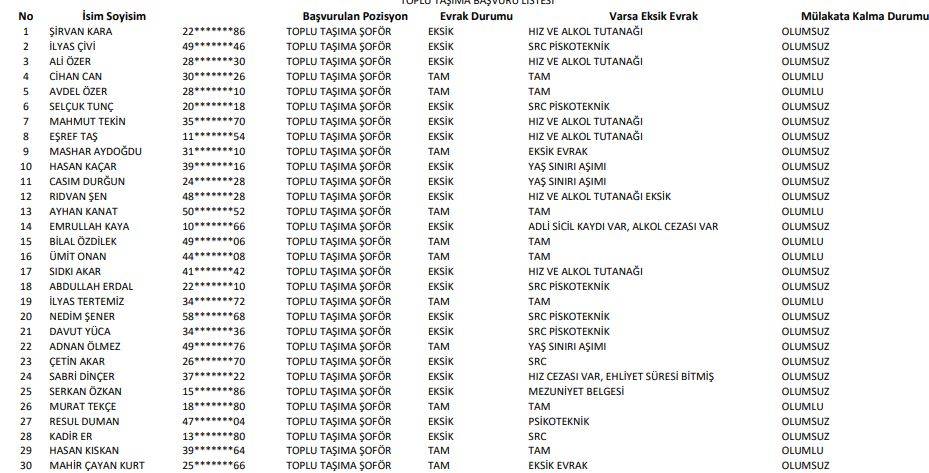 Hakkari Belediyesine alınacak personel sonuçları 1